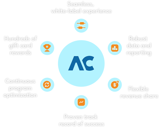 Group Rewards Graphic