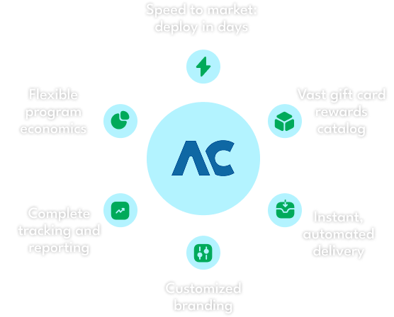 rewards api graphic